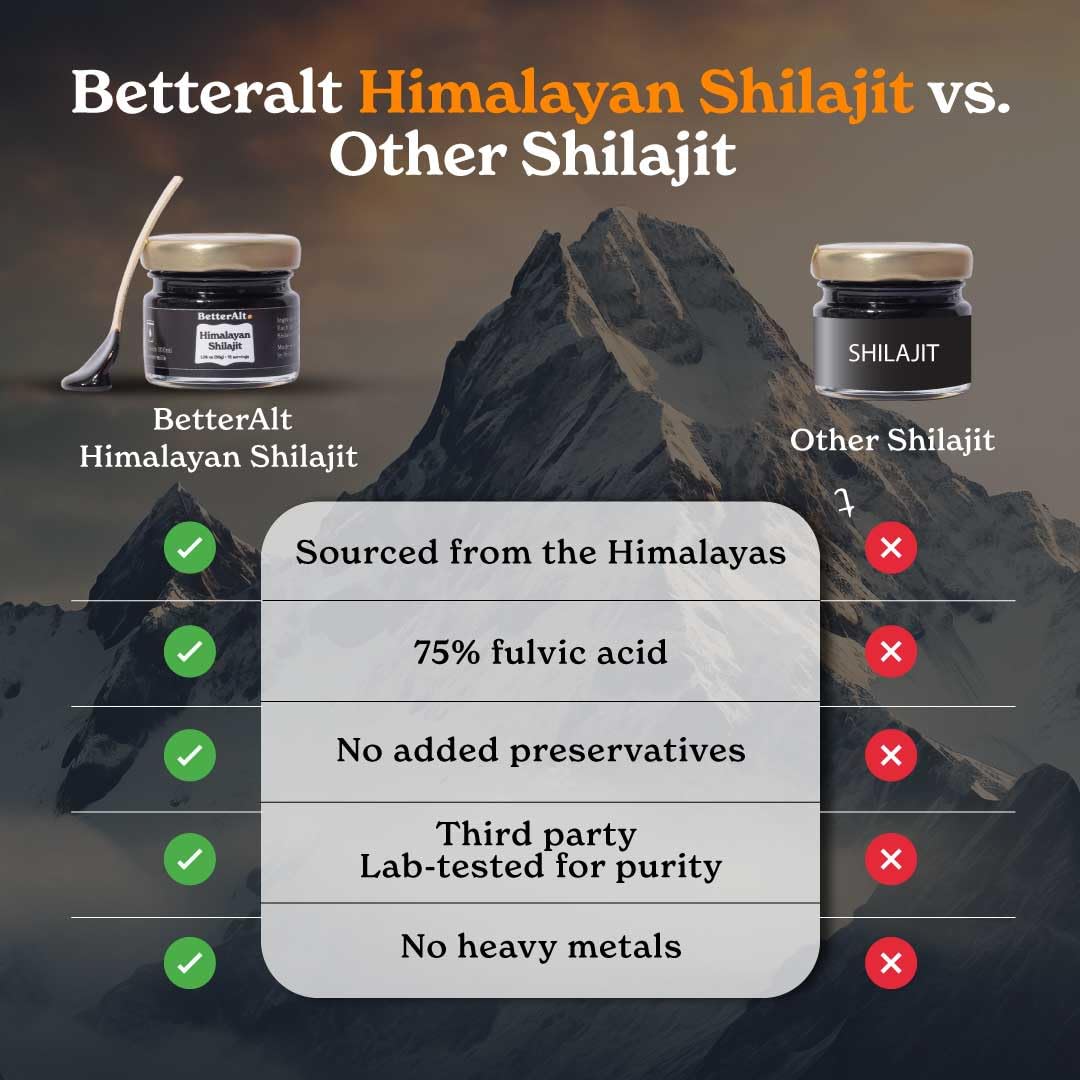Packaging of Better Alt Shilajit resin with seal