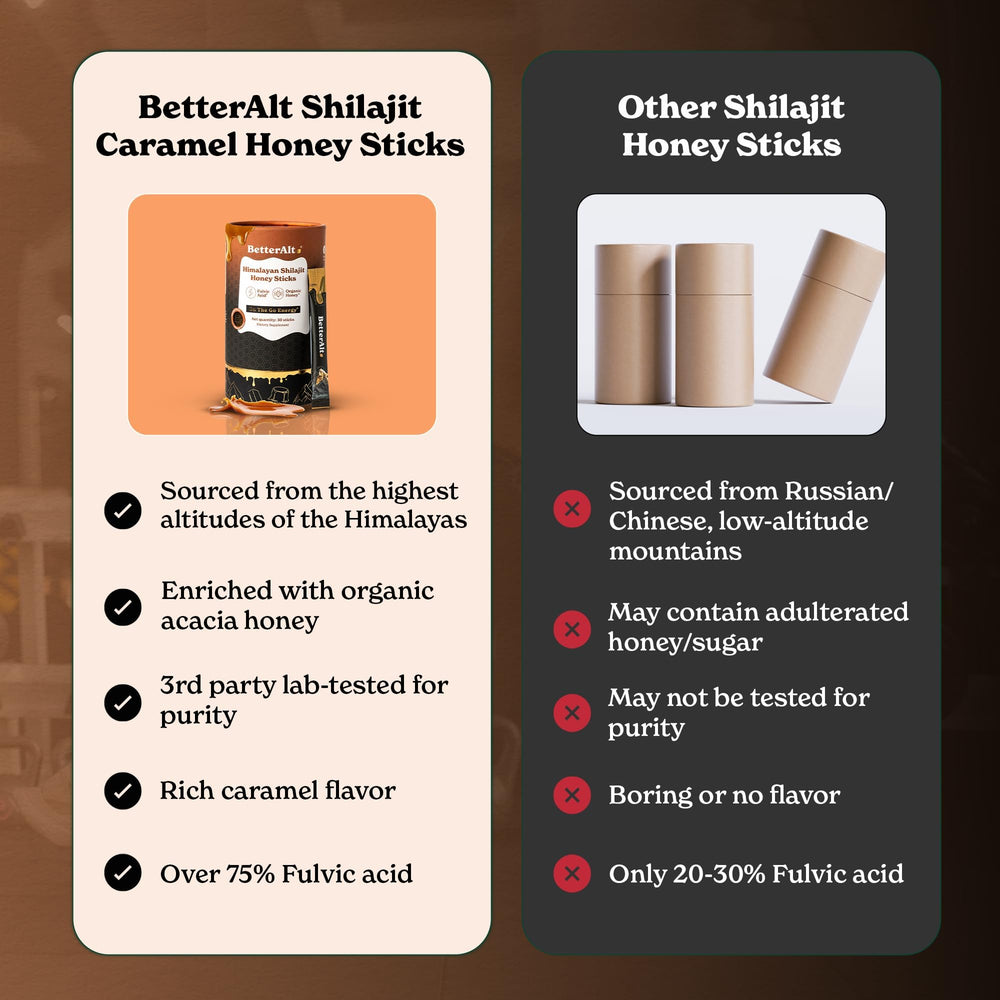Shilajit + Honey Sticks on a desk illustrating energy boost