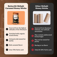 Shilajit + Honey Sticks on a desk illustrating energy boost