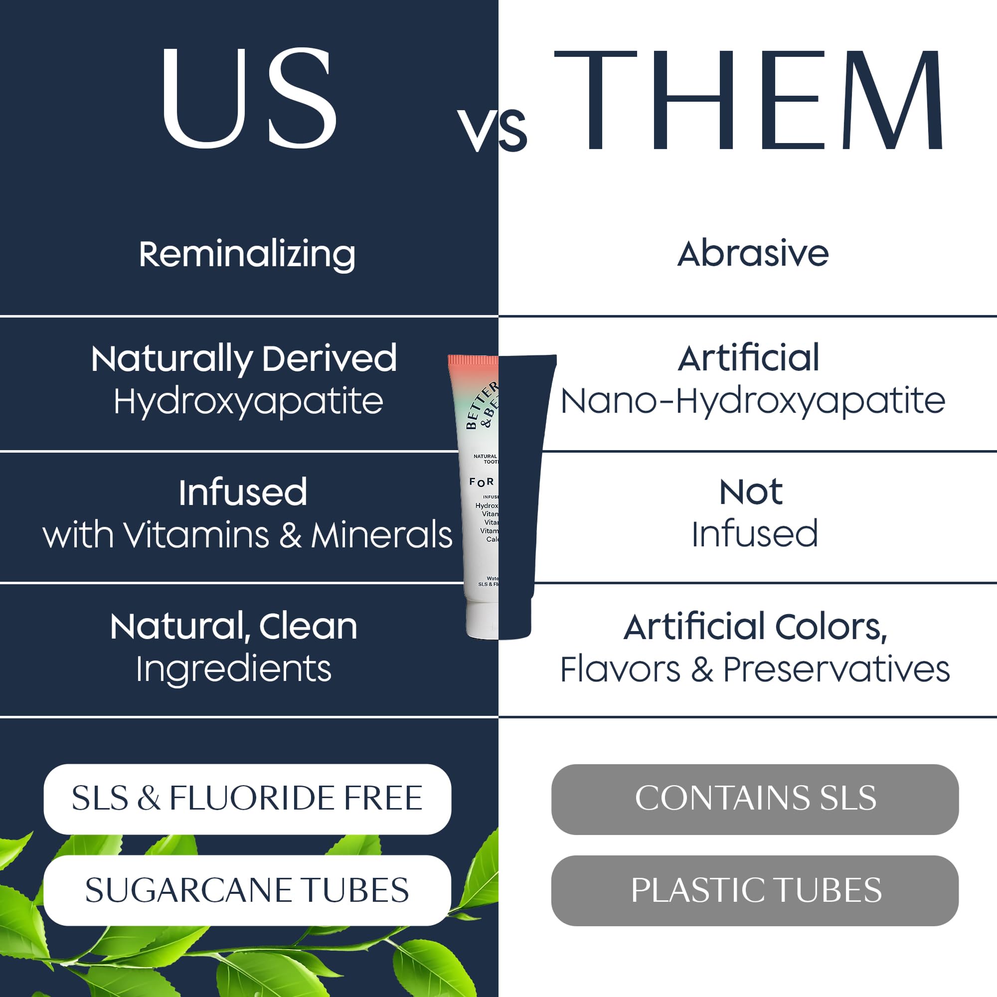 Label showing fluoride-free and SLS-free safety features