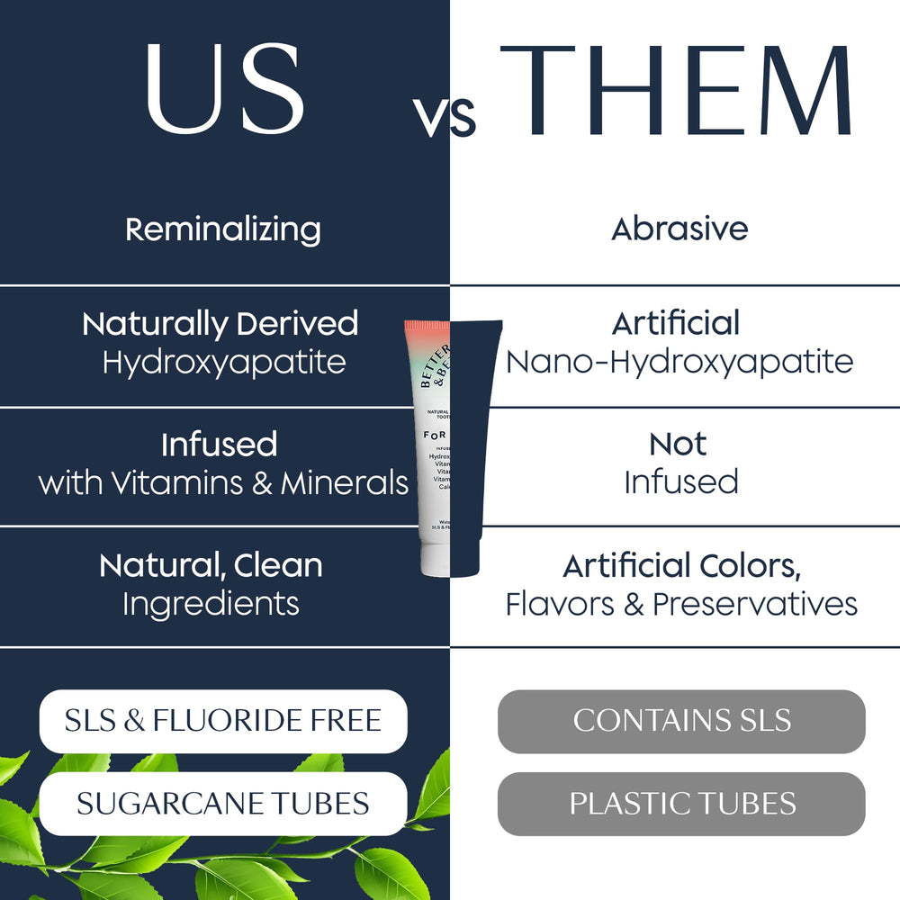 Label showing fluoride-free and SLS-free safety features