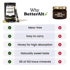 BetterAlt Shilajit sticks packaging on a wooden surface.