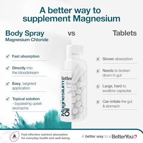 Hand applying BetterYou magnesium oil spray on skin
