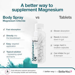 Hand applying BetterYou magnesium oil spray on skin