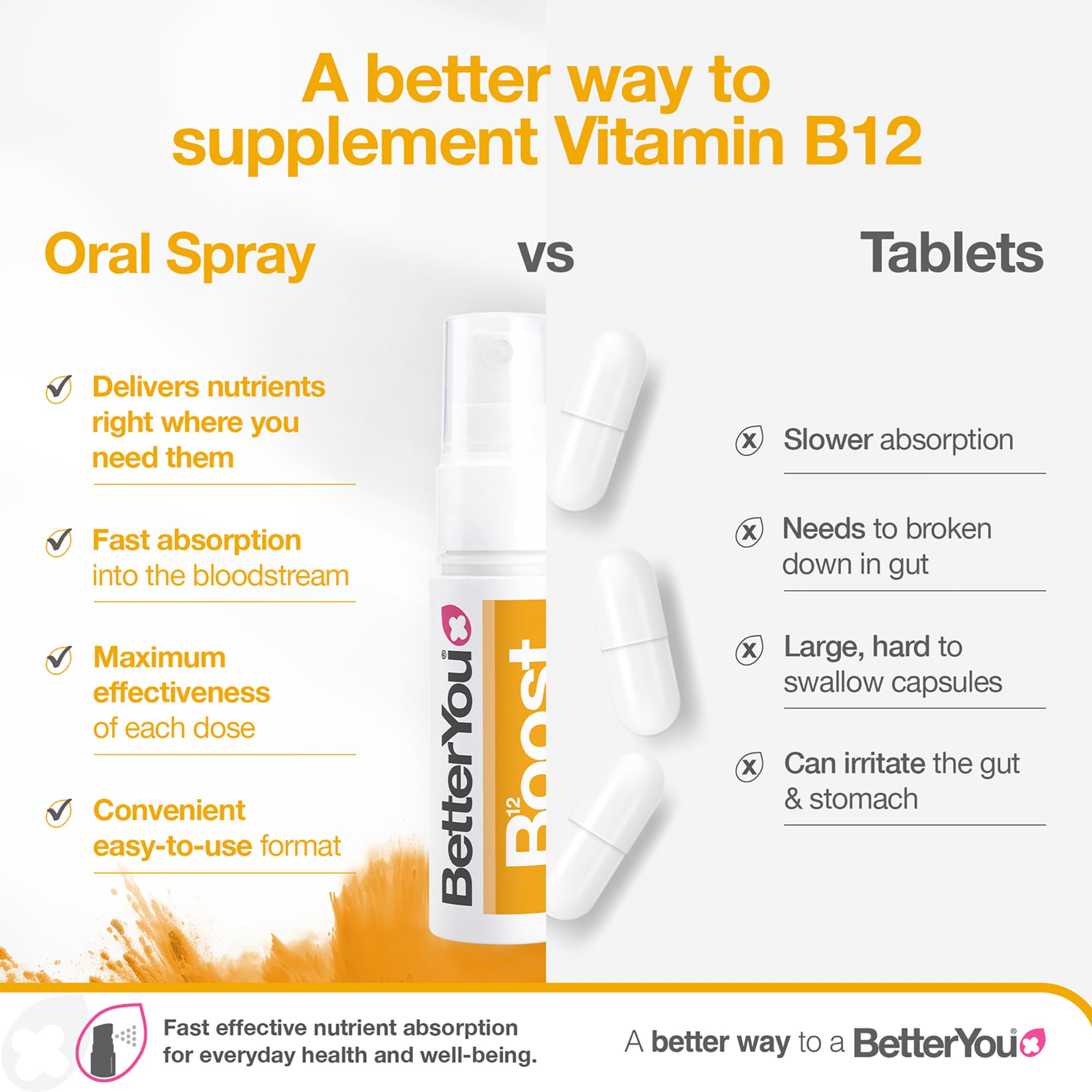 Dosage instructions for BetterYou Boost B12 Oral Spray
