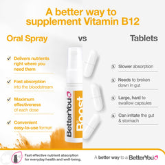 Dosage instructions for BetterYou Boost B12 Oral Spray