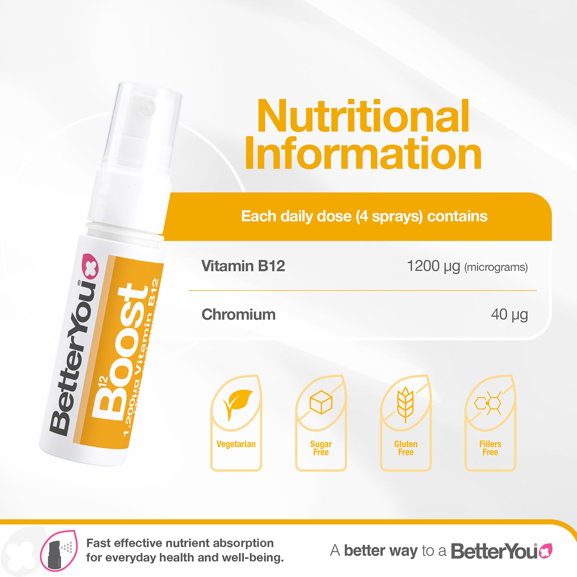 Ingredients and key components of BetterYou Boost B12 Oral Spray