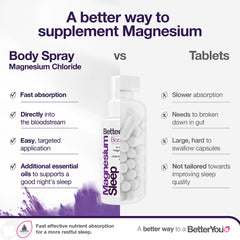 Lavender aroma from Magnesium Sleep Body Spray