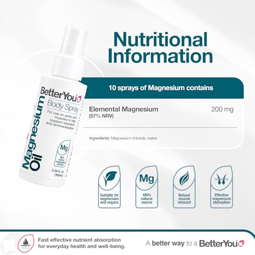 Illustration showing magnesium absorption through the skin