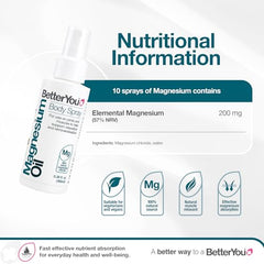 Illustration showing magnesium absorption through the skin