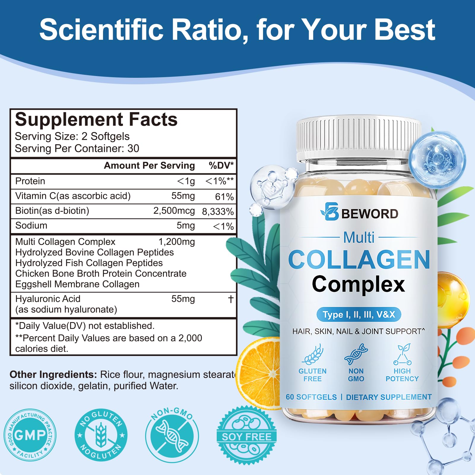Illustration of collagen types I, II, III, V, X hydrolyzed peptides