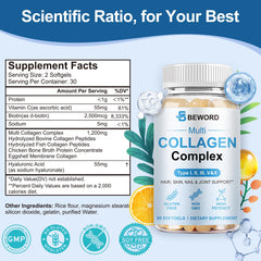 Illustration of collagen types I, II, III, V, X hydrolyzed peptides