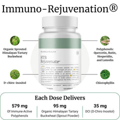 Close-up of HTB Immune Rejuvenate capsules offering a simple daily ritual with Himalayan Tartary Buckwheat polyphenols.