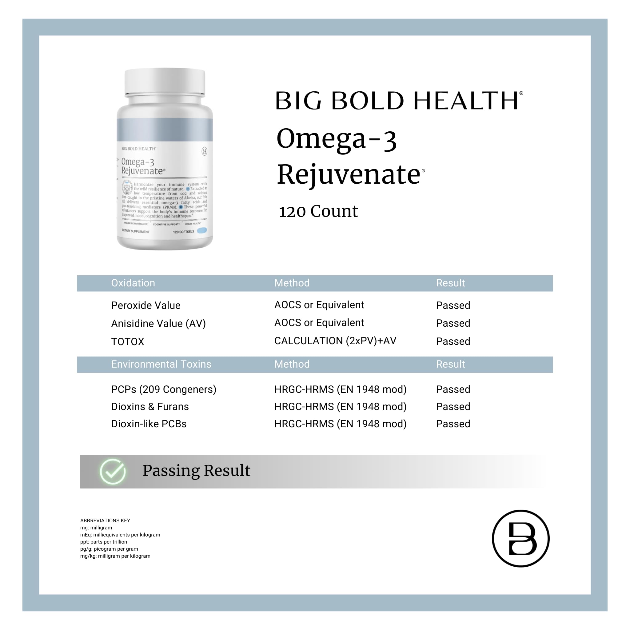 Vitamin A and D from salmon oil in Big Bold Health capsules.