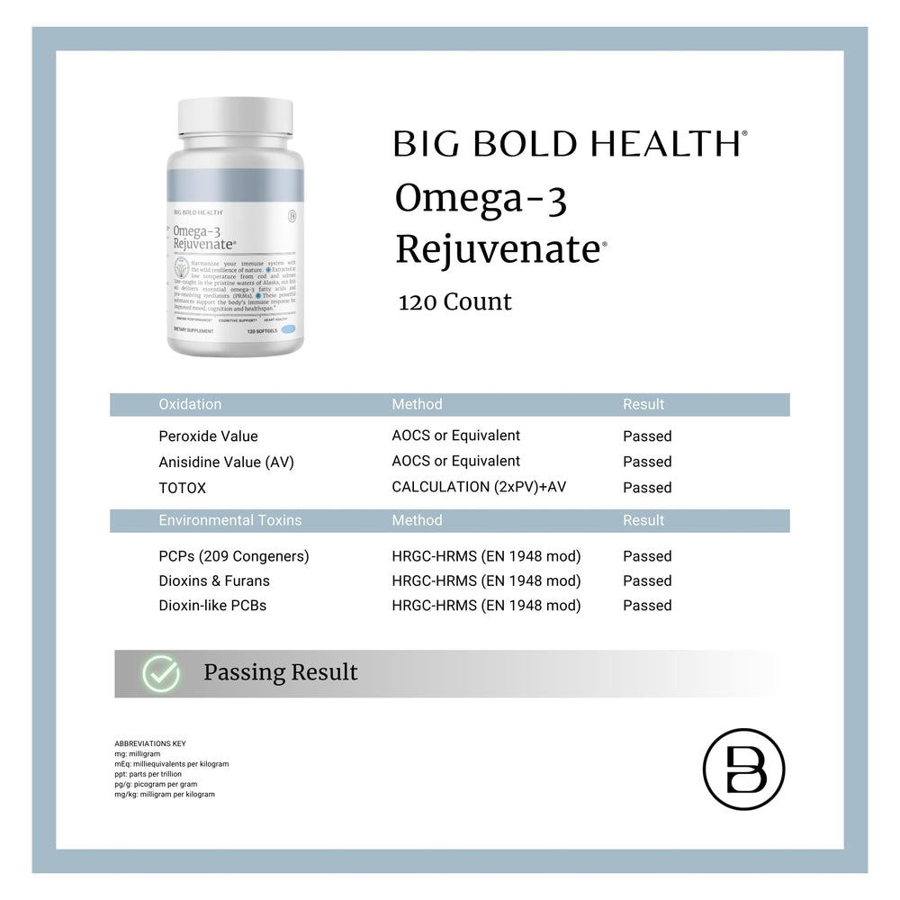 Vitamin A and D from salmon oil in Big Bold Health capsules.