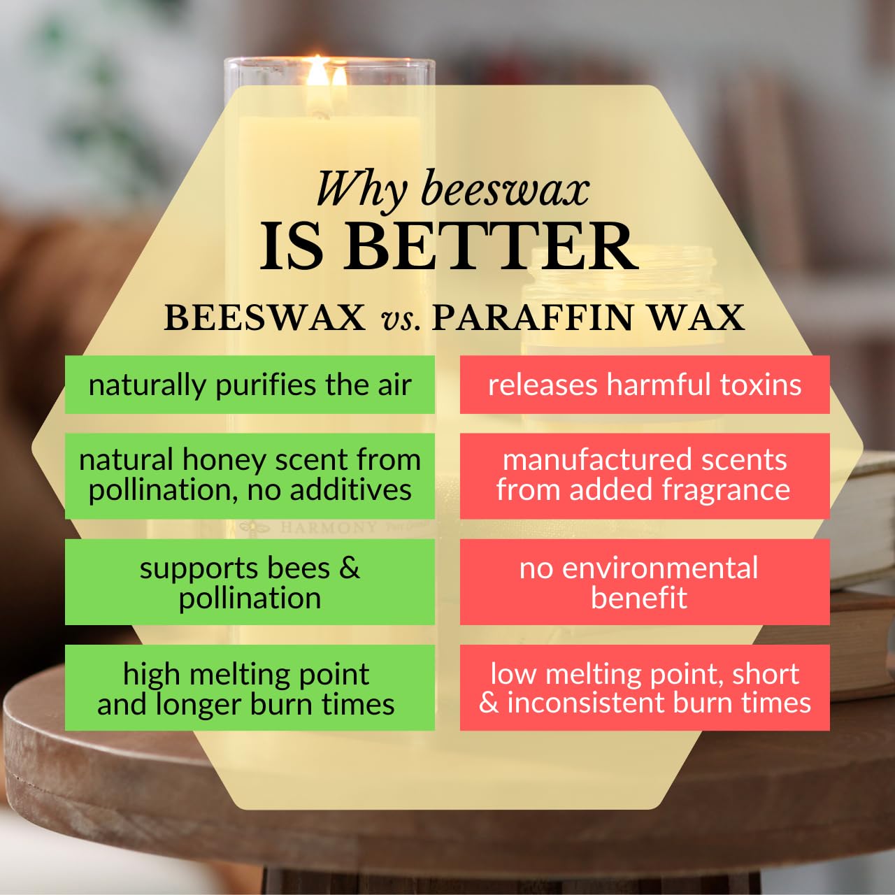 Big Dipper Wax Works eco-friendly beeswax candle for a natural ambiance