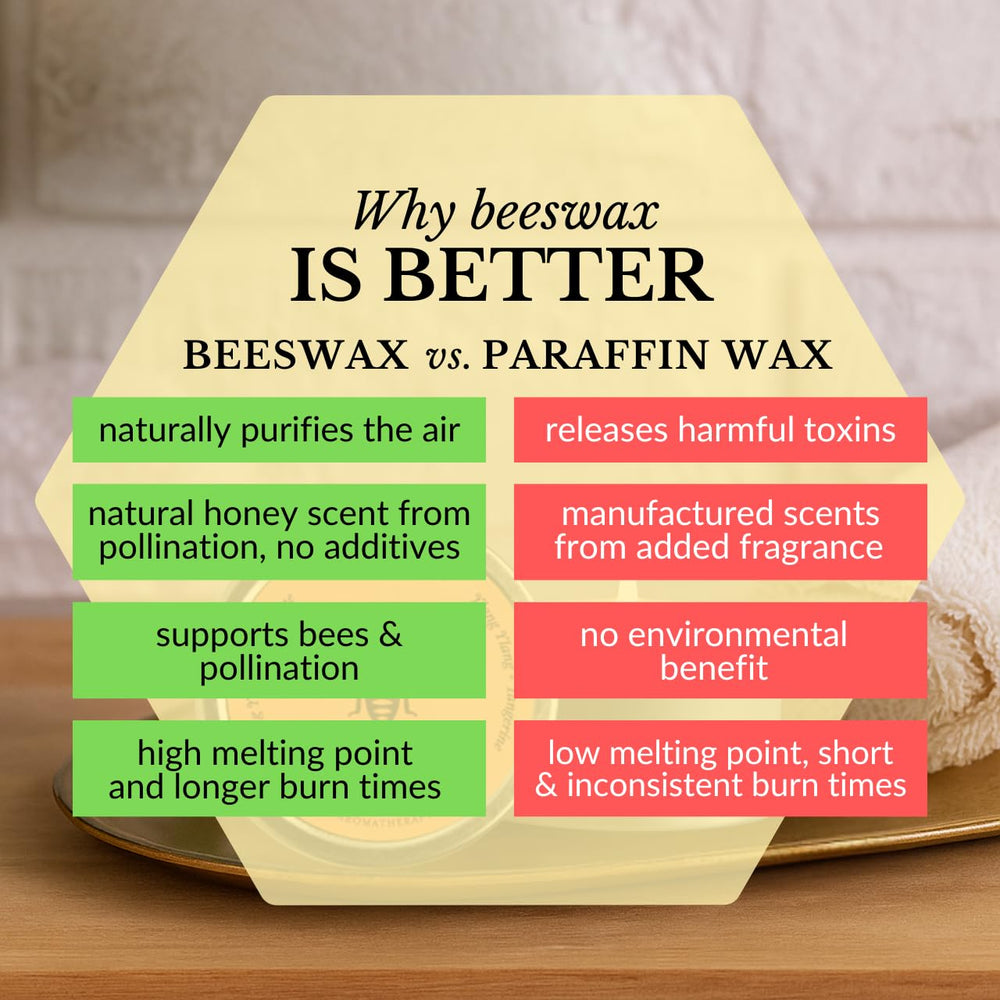 Big Dipper Wax Works handcrafted Seattle origin shine on beeswax craft