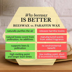 Big Dipper Wax Works handcrafted Seattle origin shine on beeswax craft