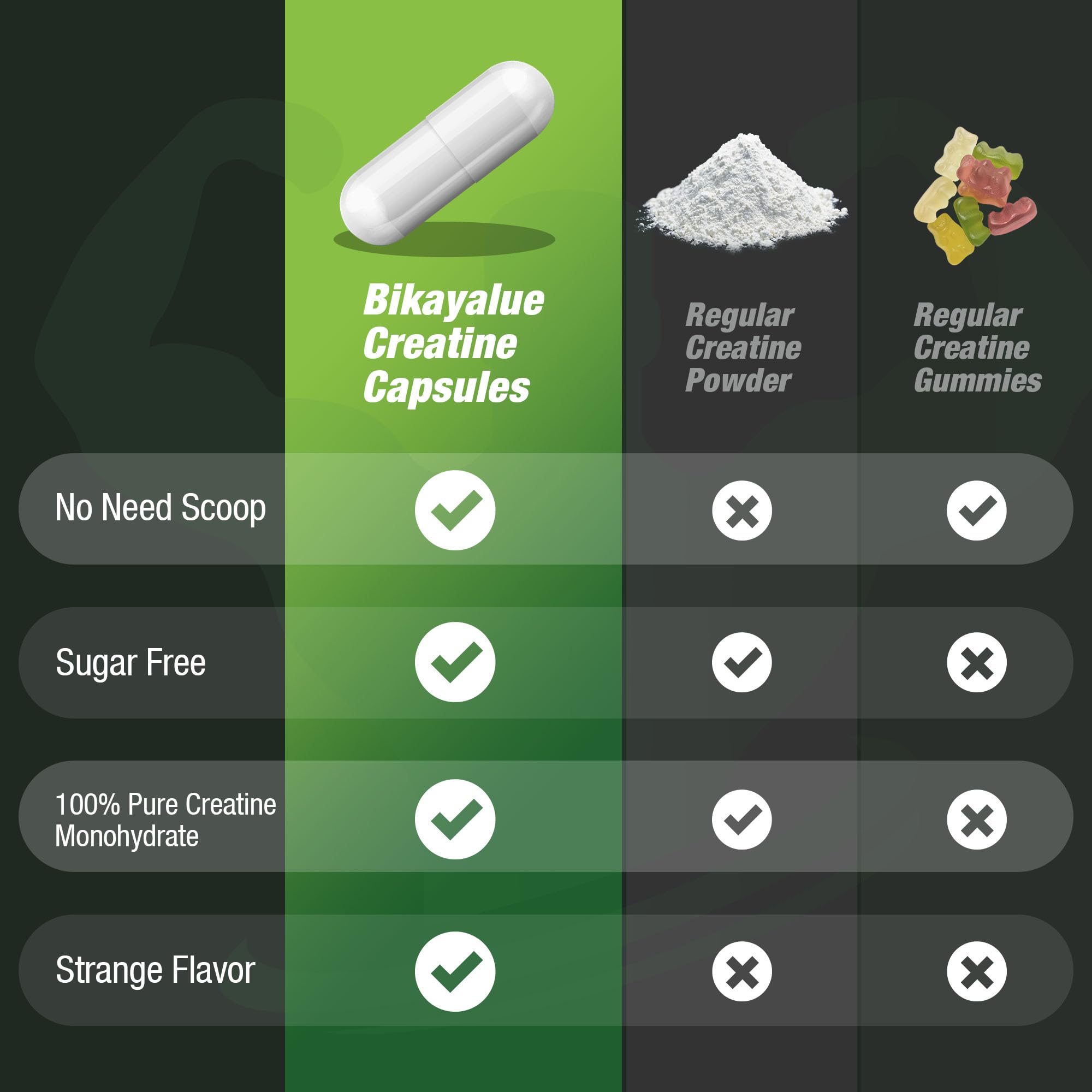 Supplement facts panel for BIKAYALUE creatine monohydrate