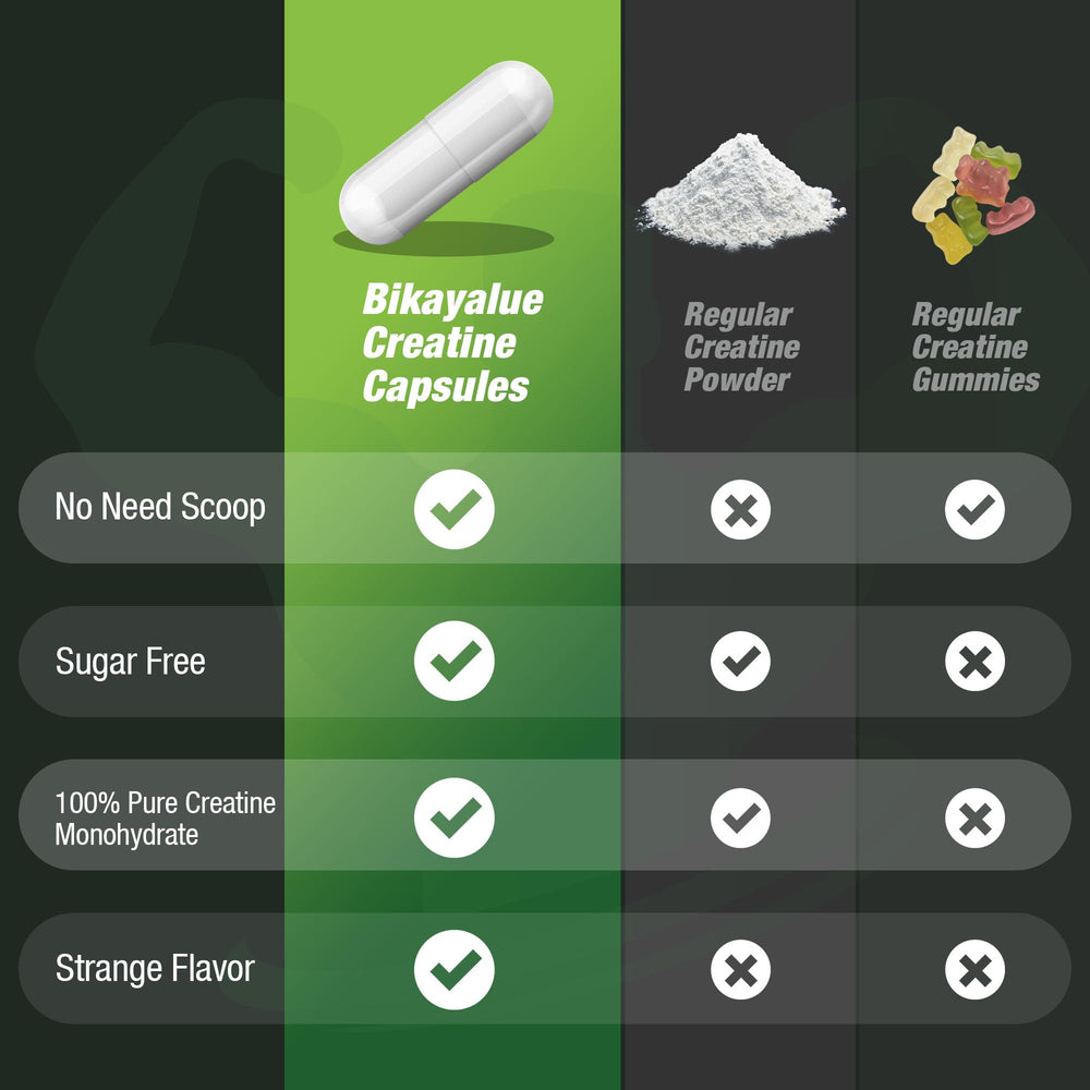 Supplement facts panel for BIKAYALUE creatine monohydrate