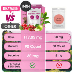 Packaging design of BIKAYALUE GLP-1 Patches