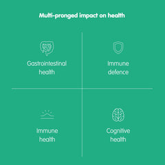 BIMUNO Immunity bottle and label details
