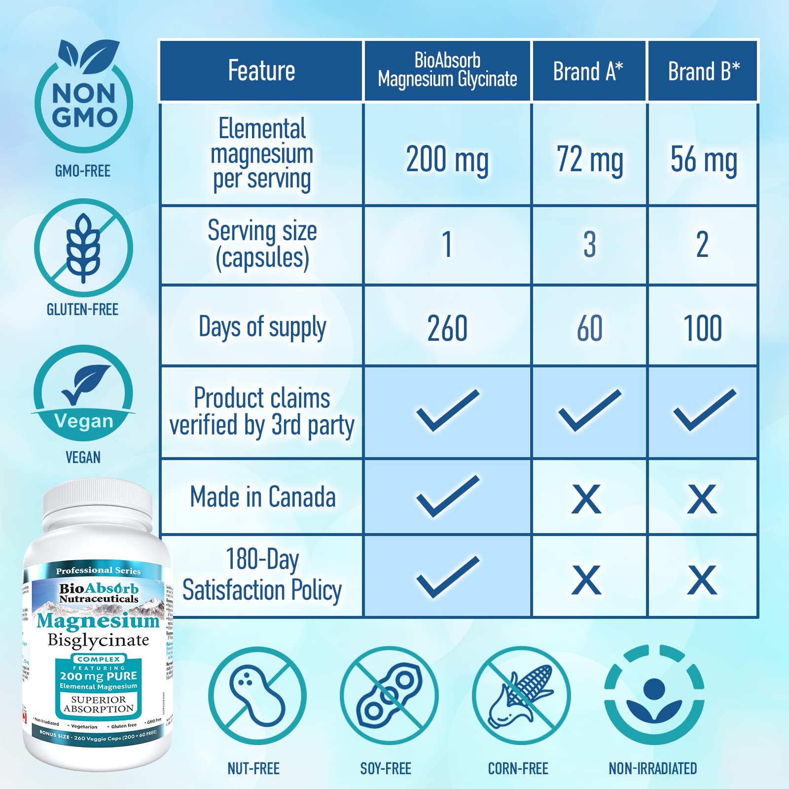 Close-up of magnesium glycinate capsules