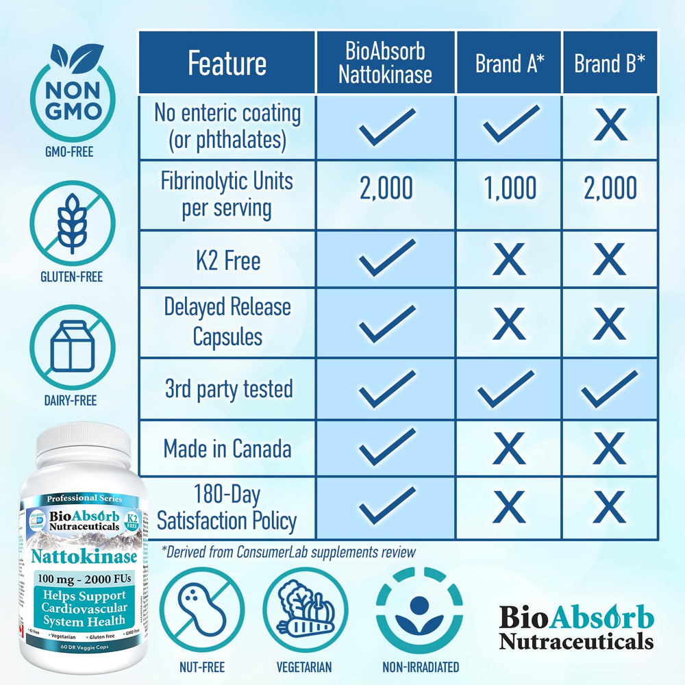 Allergen-friendly, gluten-free, vegetarian nattokinase capsules