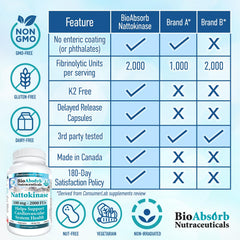 Allergen-friendly, gluten-free, vegetarian nattokinase capsules
