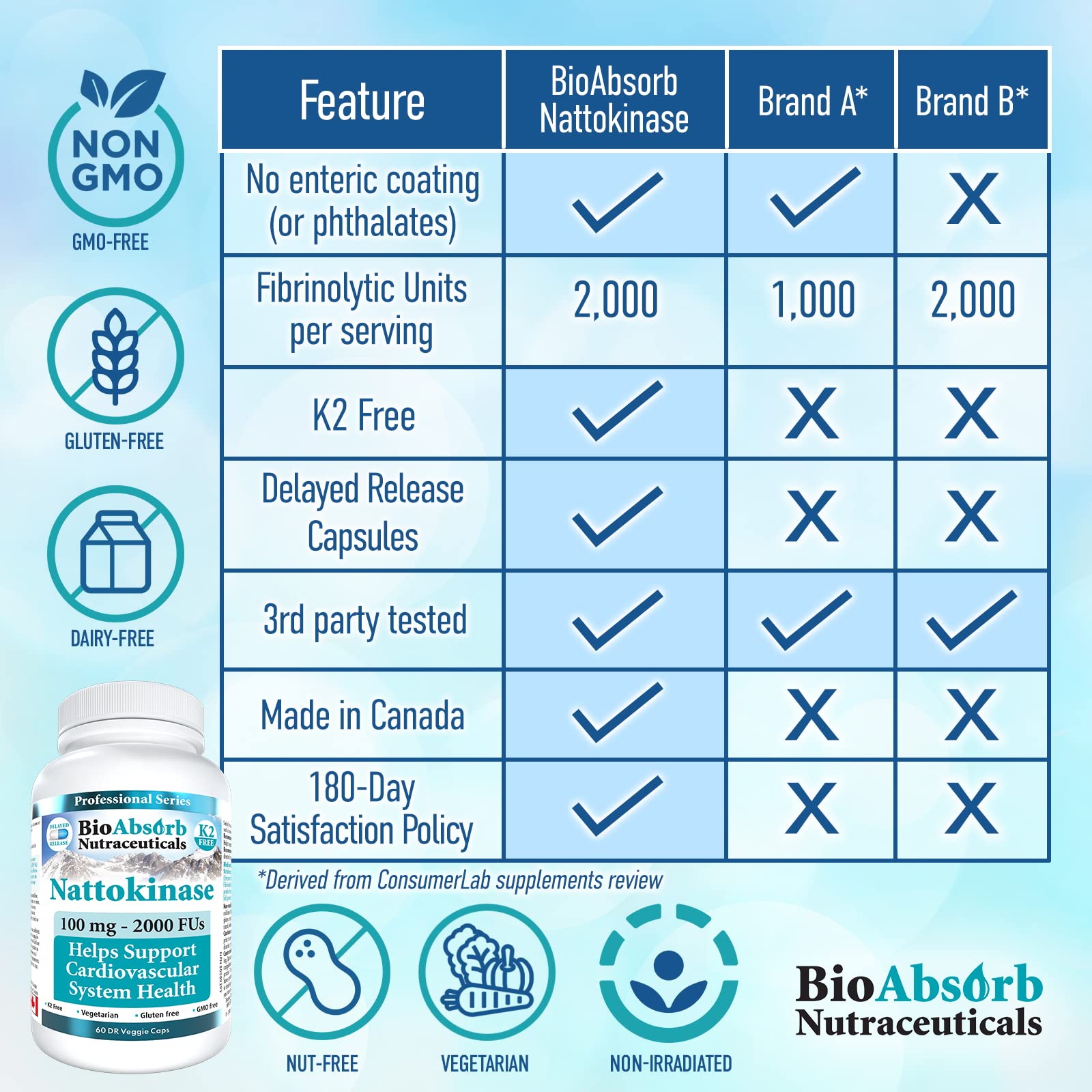 60 veggie capsules bottle on white background