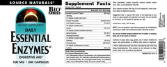 Graphic showing bio-aligned digestive enzymes