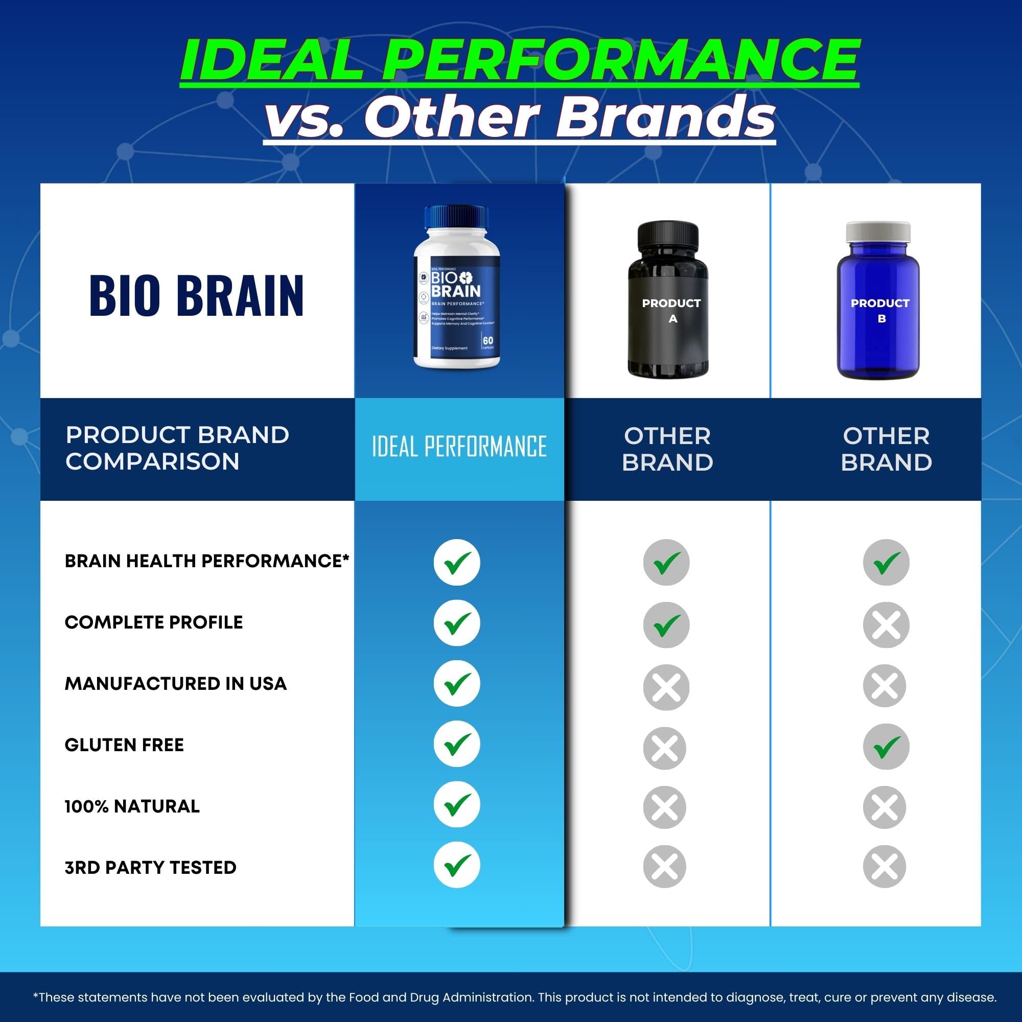 Customer reviews for Bio Brain Capsules 2-pack
