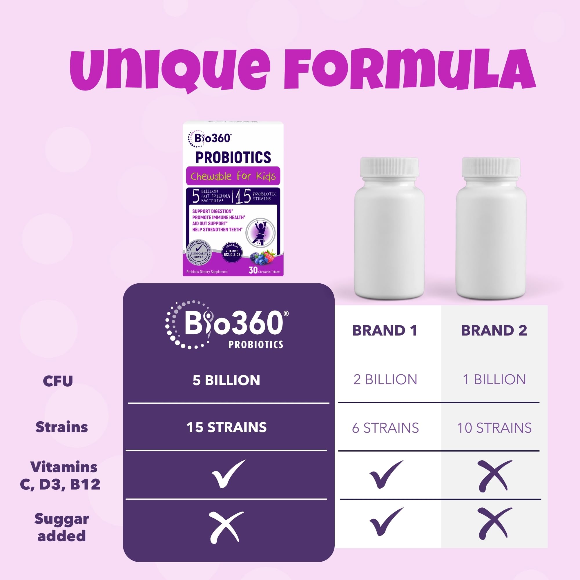 Shelf-stable blister-pack packaging for Bio360 Kids Probiotics