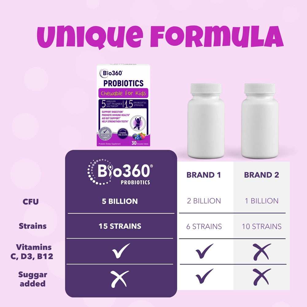 Shelf-stable blister-pack packaging for Bio360 Kids Probiotics
