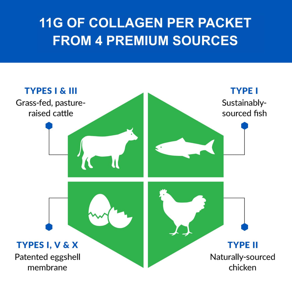 Source icons: grass-fed beef, sustainable fish, eggshell membrane, chicken