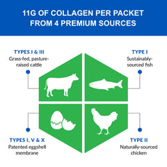 Source icons: grass-fed beef, sustainable fish, eggshell membrane, chicken