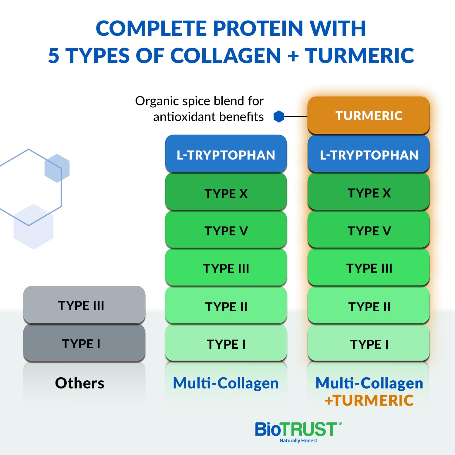Nutrition label for BioTrust Collagen Turmeric product