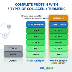 Nutrition label for BioTrust Collagen Turmeric product