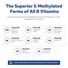 Highlight on L-methylfolate (5-MTHF) in the B complex formula