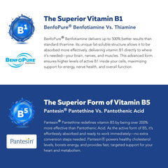 60 servings per bottle of BioActive Vitamin B Complex