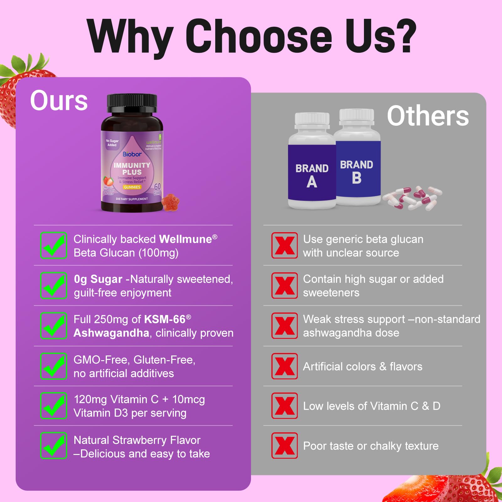 GMP-certified facility quality testing for Biobor gummies