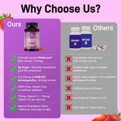 GMP-certified facility quality testing for Biobor gummies