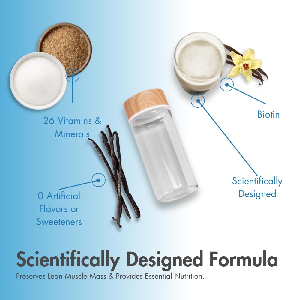 Graphic showing two daily servings for GLP-1 users