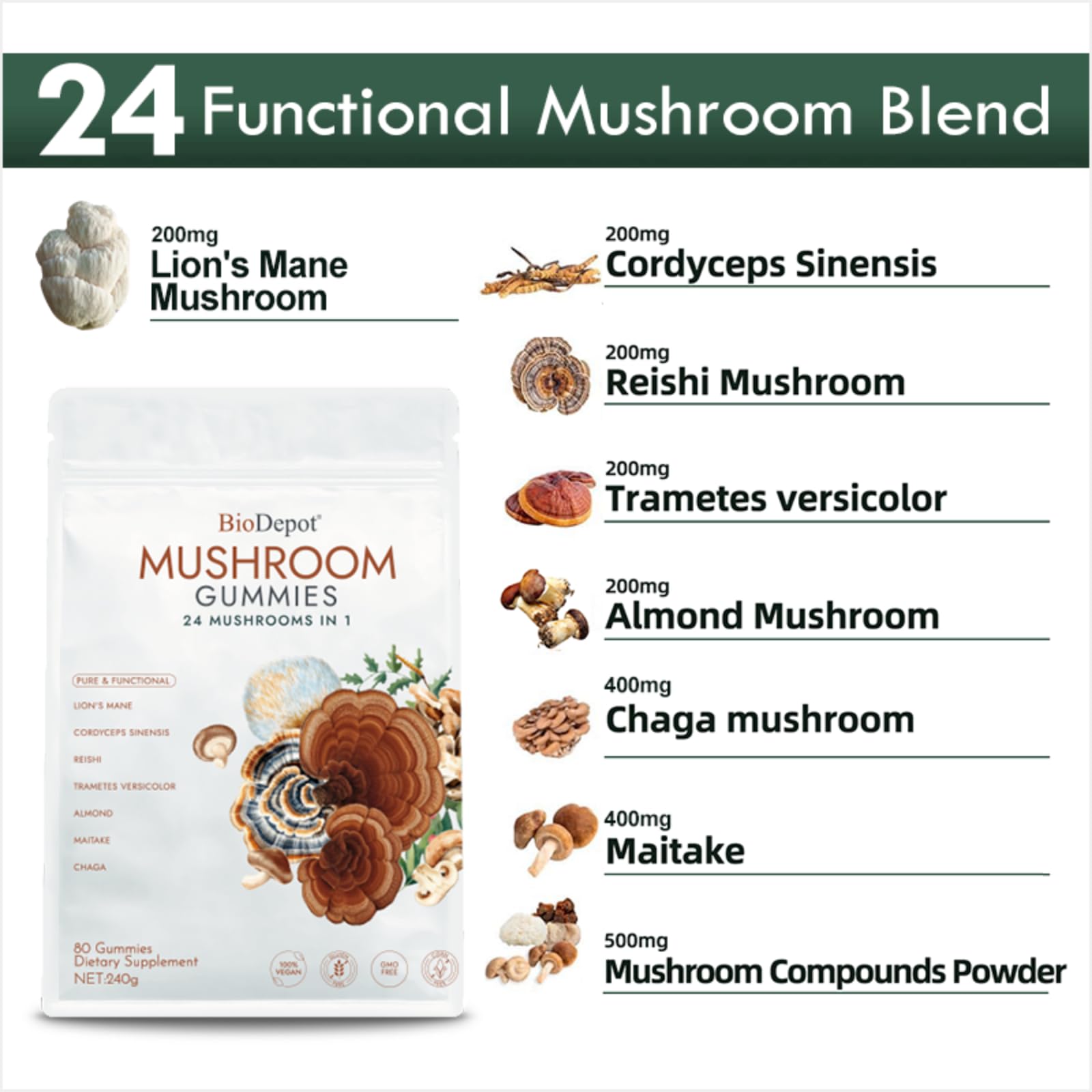 Caffeine-free Biodepot mushroom gummies label