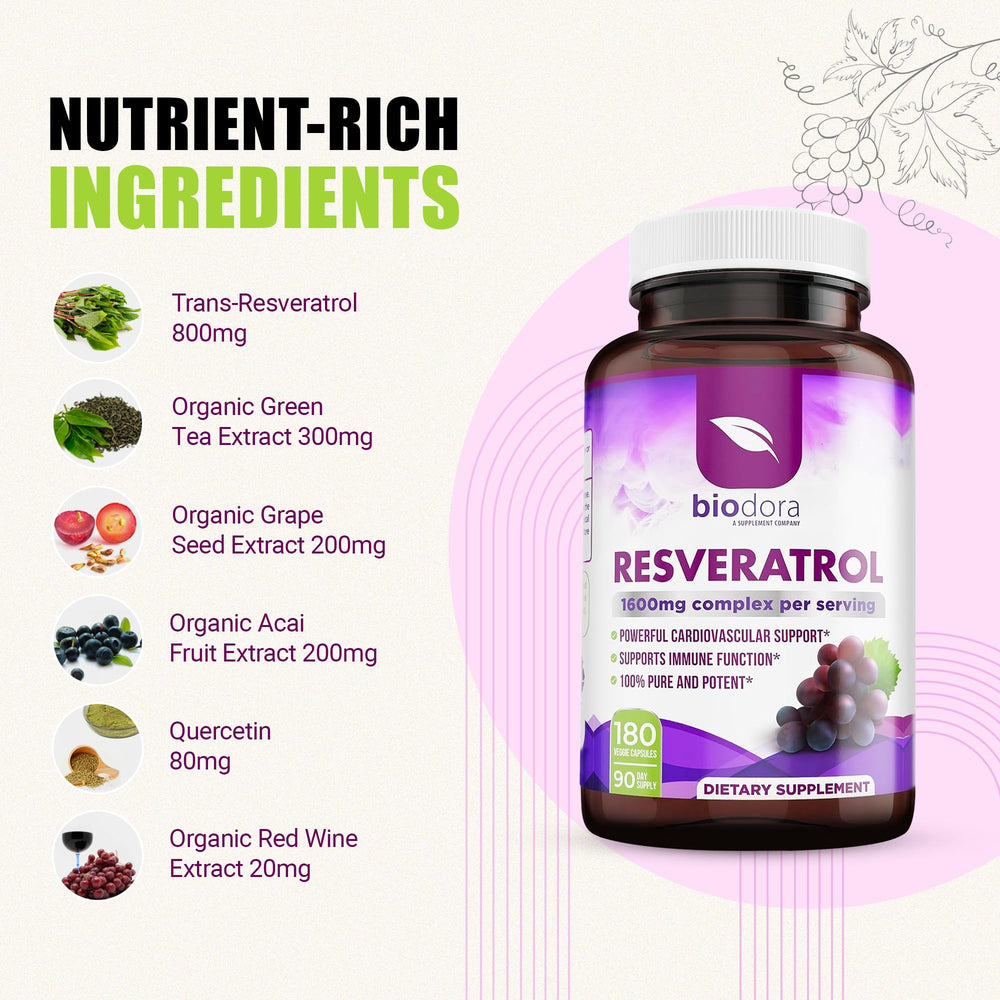 Biodora Resveratrol 1600mg packaging and label