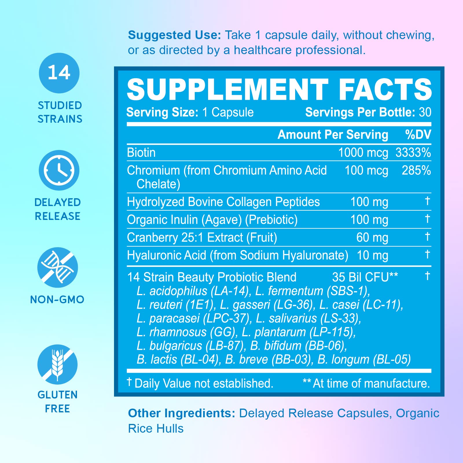 Visual of key ingredients biotin hyaluronic acid and collagen