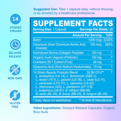 Visual of key ingredients biotin hyaluronic acid and collagen