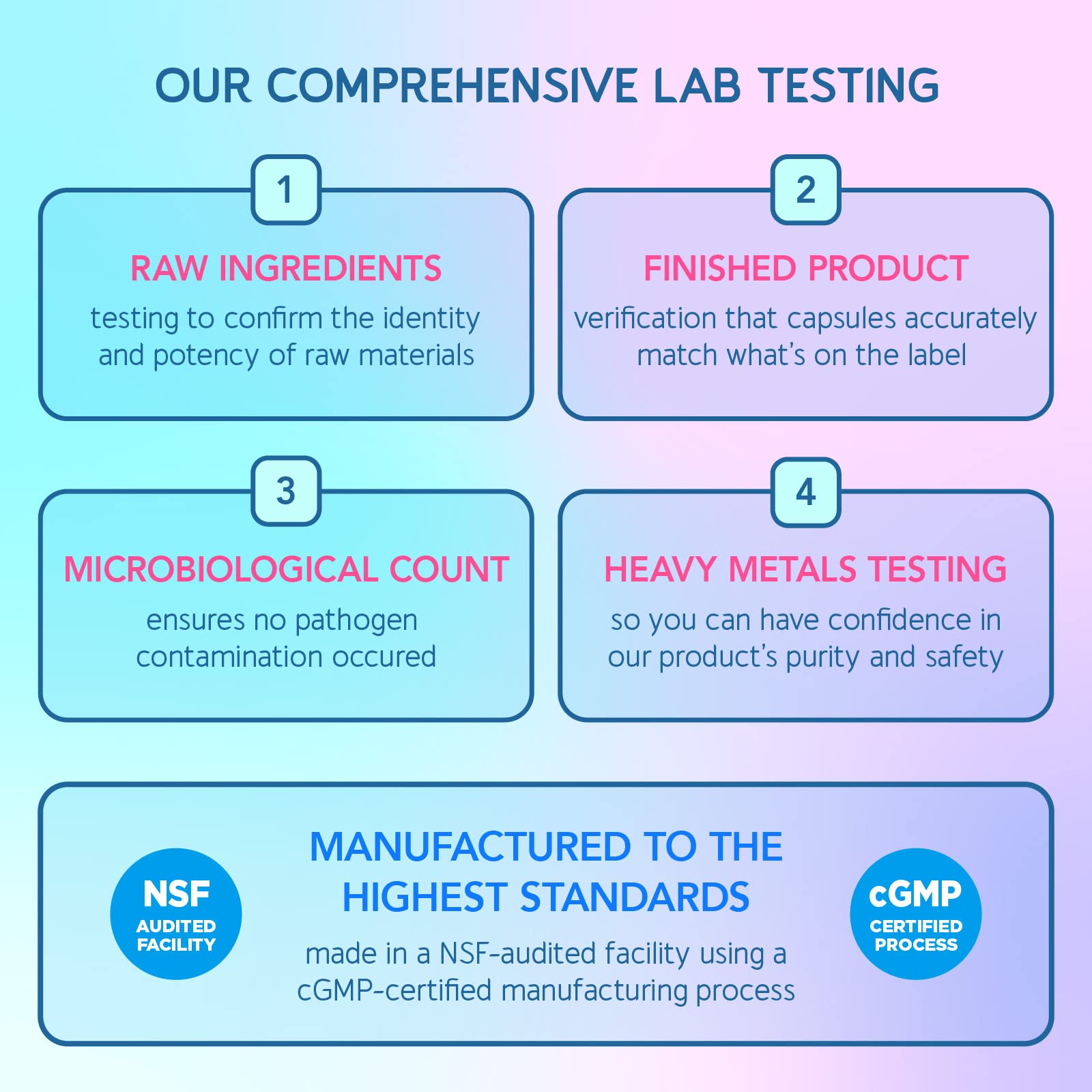 USA-made GMP facility and non-GMO icons