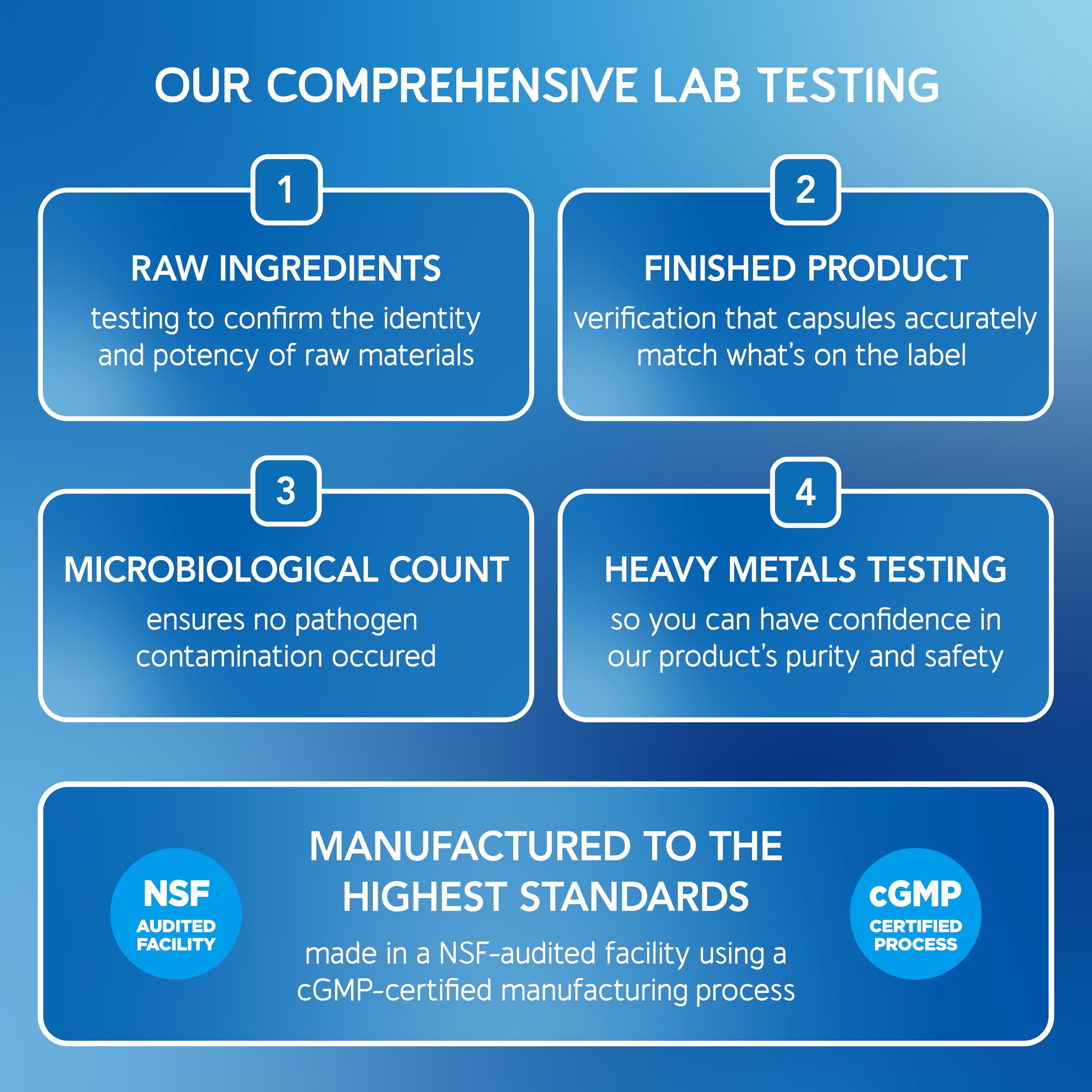 Sustainably sourced anchovies and certification