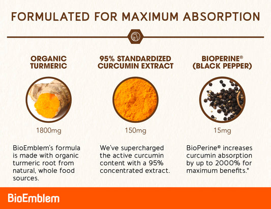 Organic turmeric root powder and non-GMO ingredients